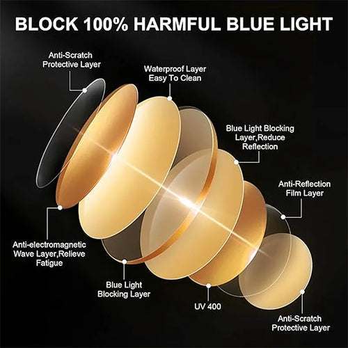 Blue Light Blocking Glasses | 1000 Pieces Bulk Set